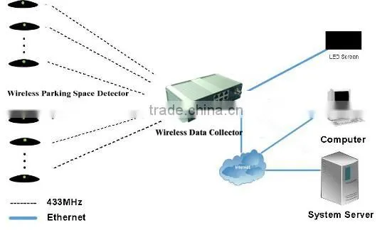 Hot-selling battery operated zigbee motion parking space sensor for remote monitoring system