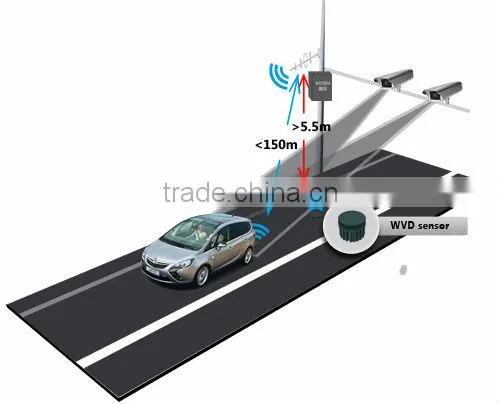 Hot-selling wireless vehicle detection sensor traffic light sensor for motion detection