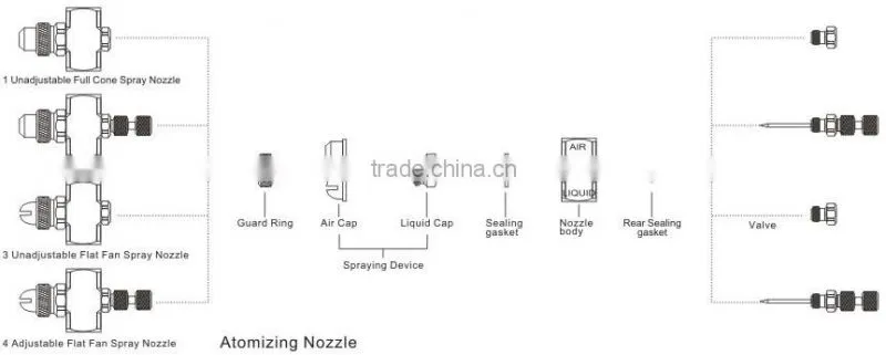 ss adjustable air atomizing nozzles,air atomizing round spray nozzle