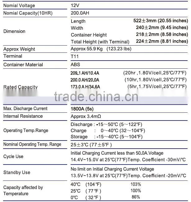 Maintenance free 12v 250ah gel solar deep cycle battery
