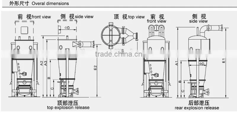 Multi-Functional Granulator&Coater