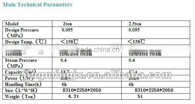 Stainless steel silk yarn and rayon yarn steamer