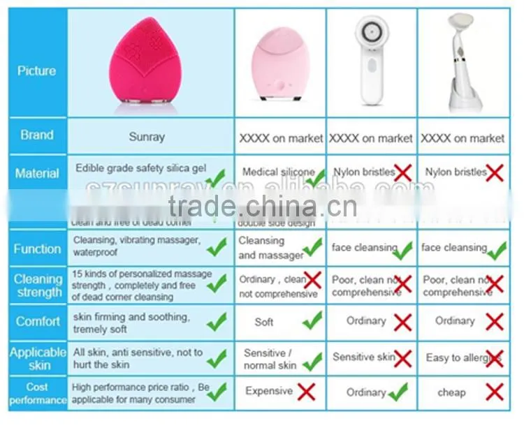 Beauty face cleaning brush beauty equipment suppliers cheap facial brush