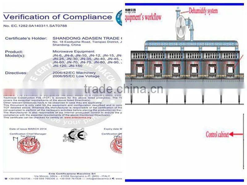 Licorice Process Machine/Microwave Licorice Dryer/Microwave Drying Machine