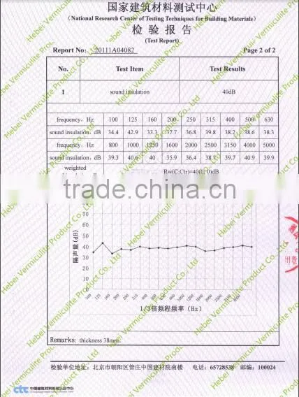 Acoustic vermiculite panels, lightweight interior wall panel