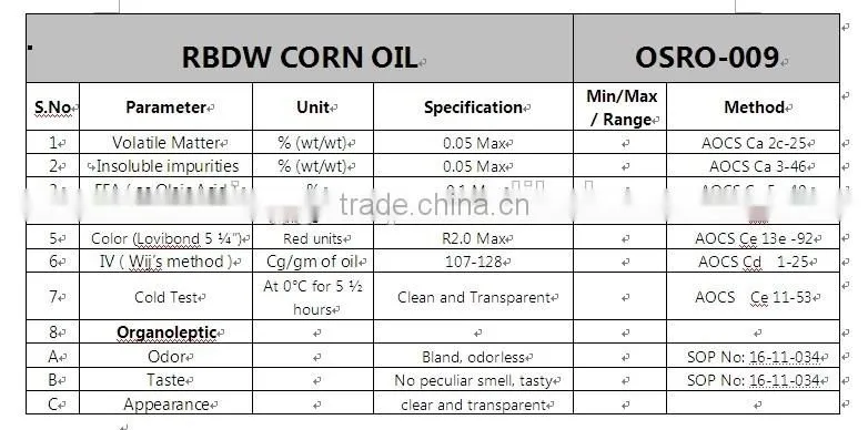Feed Premix for Non-GMO Corn Gluten Feed