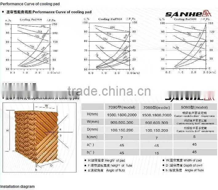Manufacturer of evaporative cooling pad with frame