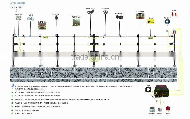 electricity security fence