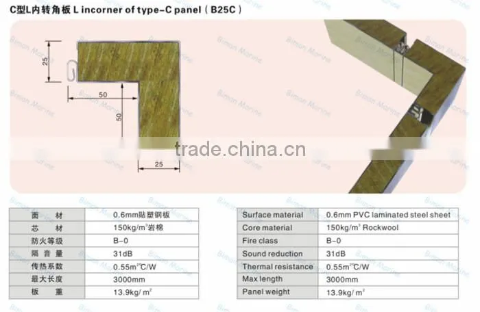 IACS L incorner of type C rock wool plate(B25C)