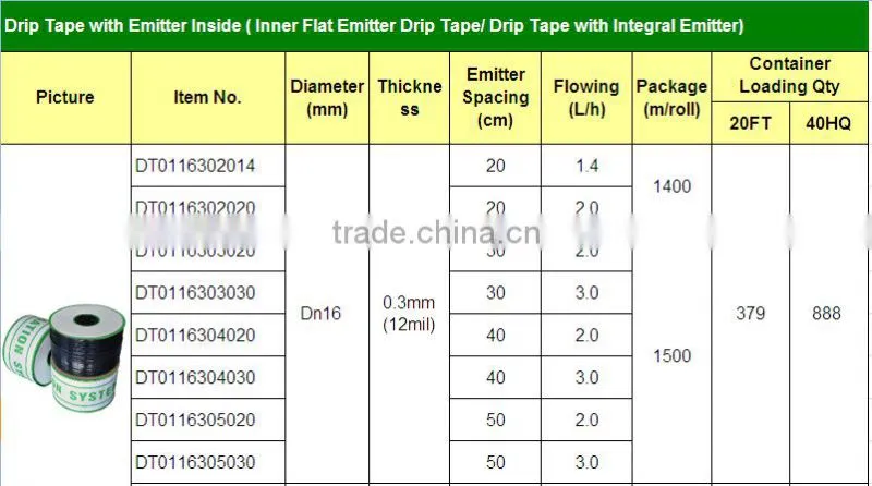 Flat and Emitter Drip Tape Irrigation With Thickness 0.30MM