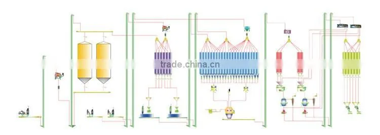 poultry feed production line,poultry feed machine price