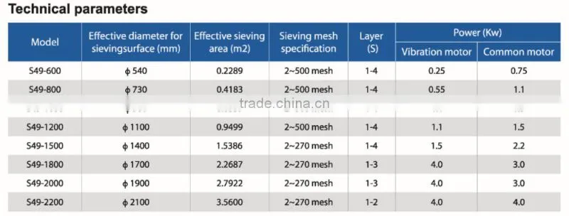 reliable quality rotary sand classifier equipment