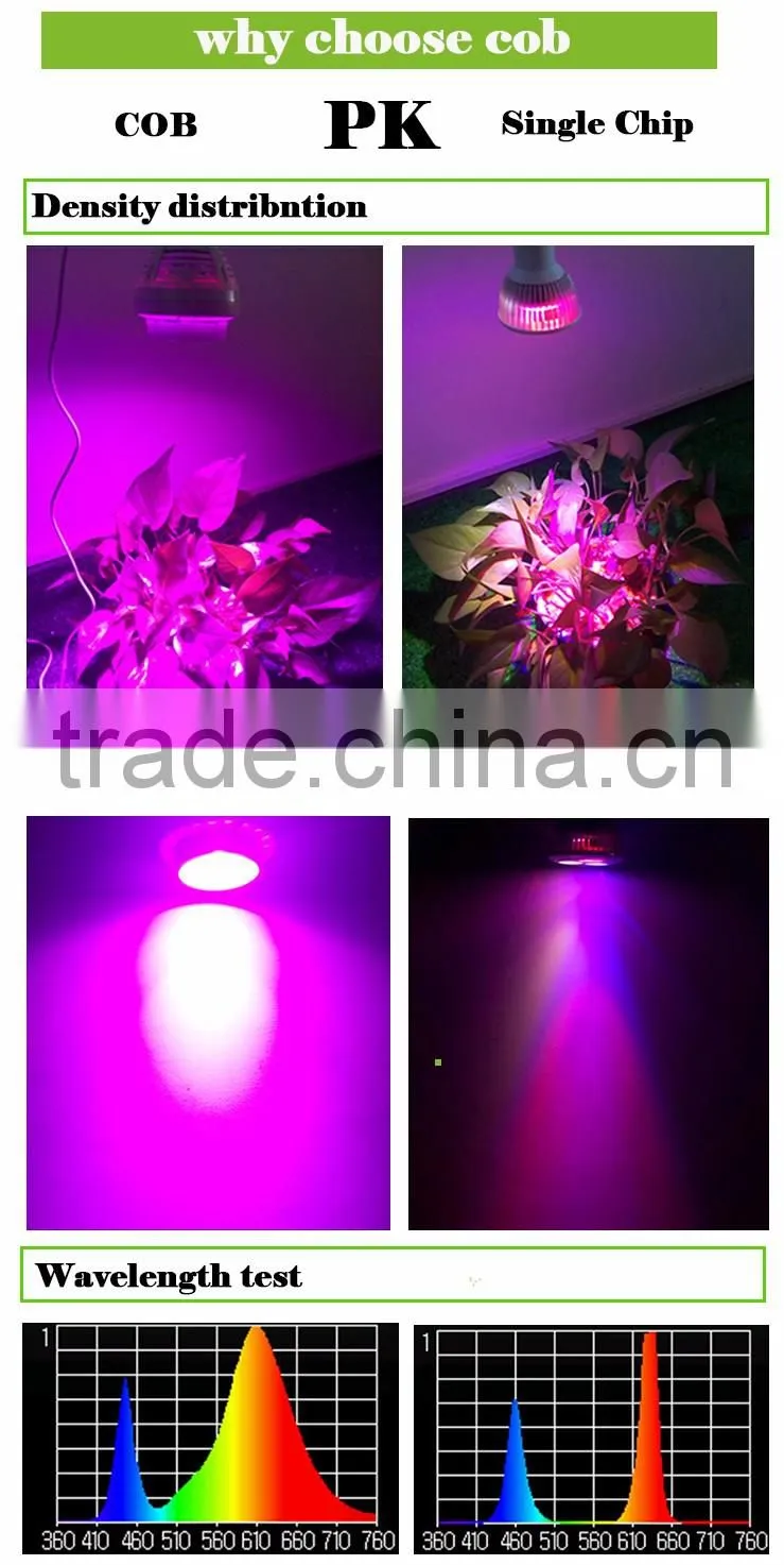 Alibaba wholesale E27 par38 15w plant full spectrum led grow par light bulb