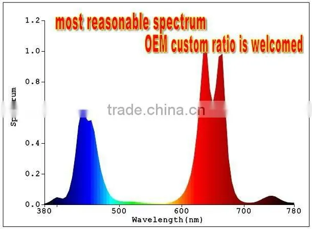 high quality hydroponic solution of indoor grow lights for vegetables by manufacturer and supplier