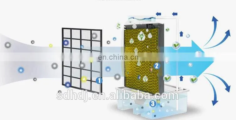 Floor Standing Air Conditioners Type Outdoor Using evaporative air water cooler