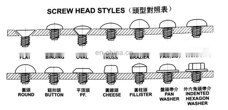 manufacturing rivets good quality black oxide rivet for knife wheels handbags