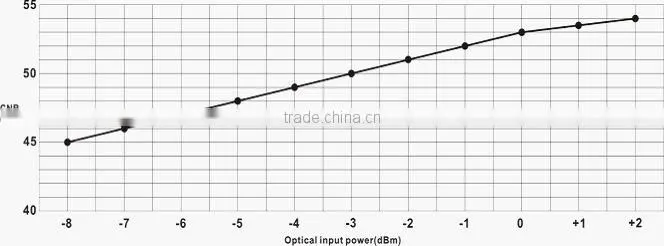 Low cost FTTB optical transceiver