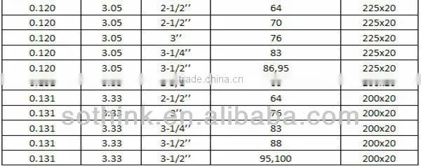 Coil nail/screw coil nail/pallet coil nail