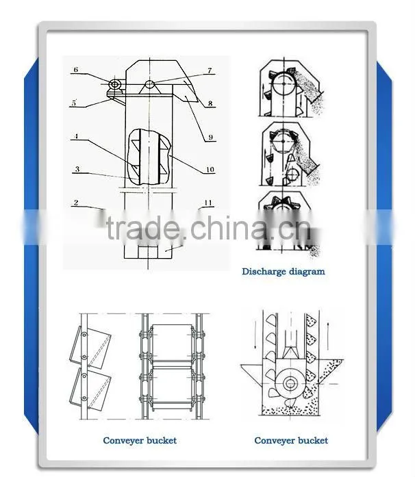 2014 New Condition Conveying Machine Large Capacity Z Bucket Elevator