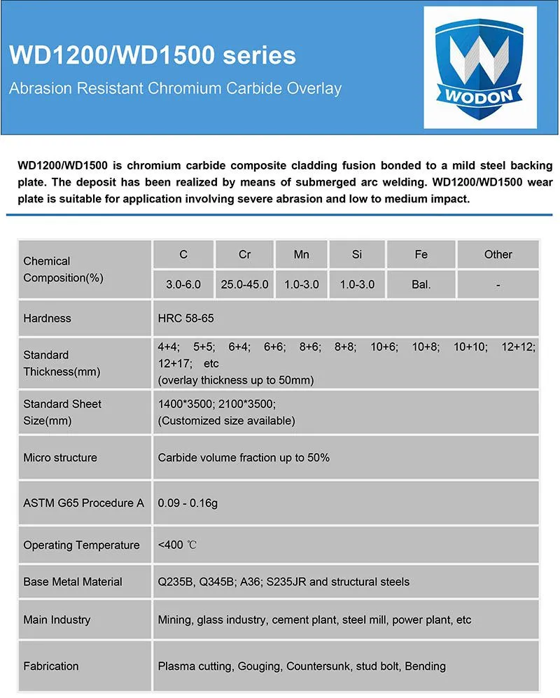 High abrasion resistant china supplier mining wear plate