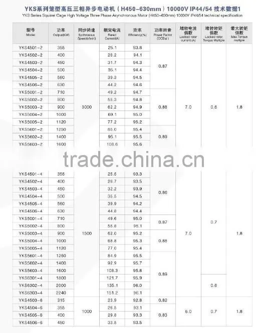YKS Series 10KV Squirrel Cage High Voltage three phase asynchronous motor (450-630)mm)