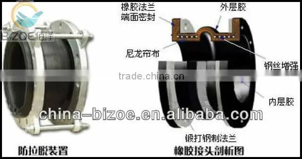 Flanged type EPDM rubber expansion joint