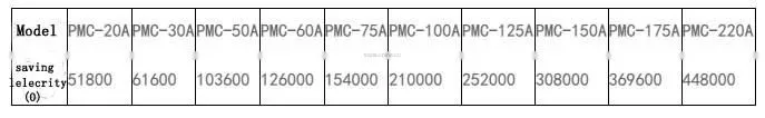 permanent magnet variable frequency screw compressor for air screw compressor