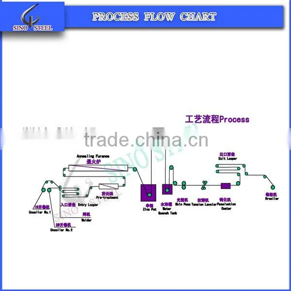 PRIME ELECTROLYTIC TINPLATE Coil/Strip
