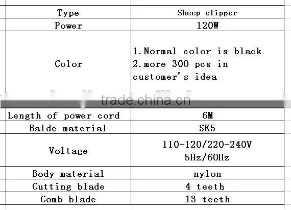 sheep shearing clipper /sheep wool clipper