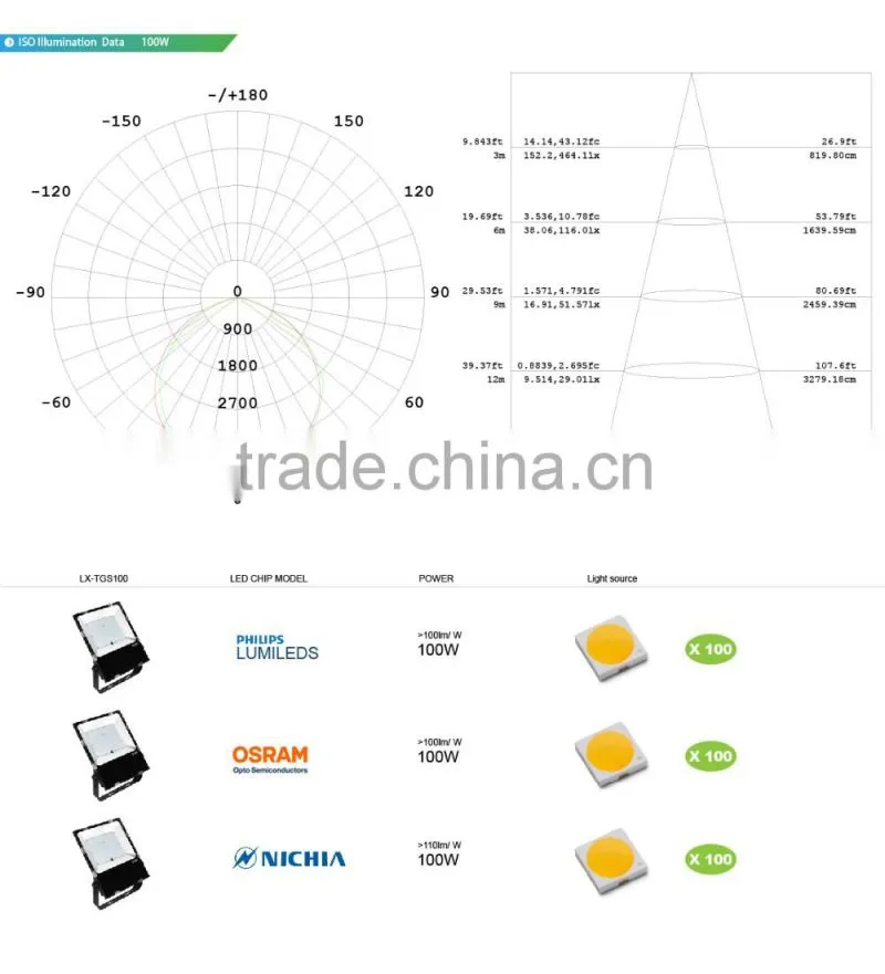 Meanwell Driver, Promotional Price, 5 Years Warranty, CE ROHS Approved, Free Lighting Design, 100 Watt Floodlight