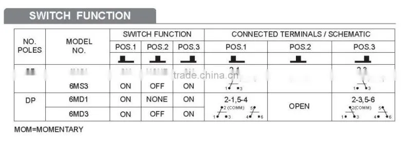SPDT for P.C. board Miniature Slide Switches