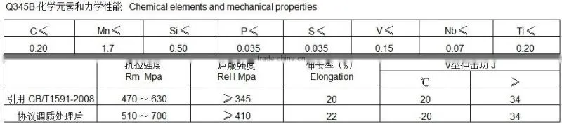 With seamless steel tube bridge Q345B steel circular pipe