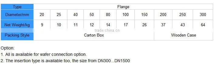 Cheap intelligent speed gas measurement vortex flow meter in china