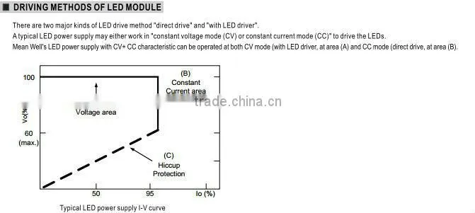Mean well LPF-90-15 90w 15v led driver with PFC 90w power supply 90w 15v led driver