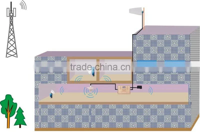 ATNJ automatic avoid self-excitation dual band mobile signal repeater