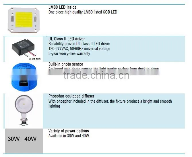 40 Watts ETL DLC Qualified IP65 LED Farm Light with Photocell