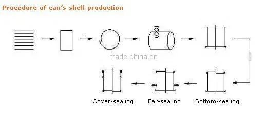 cutting machine for metal container