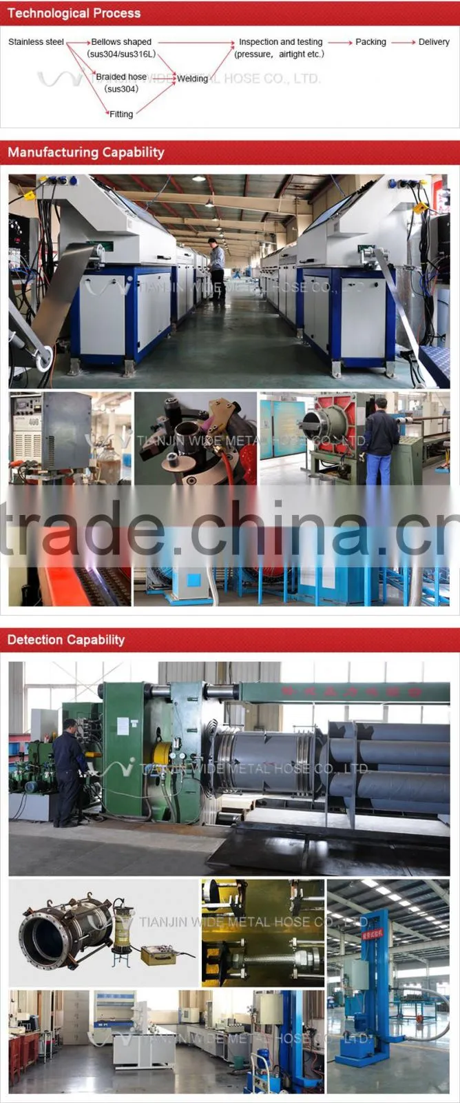 PVC Guard Nylon Braided Cover Flexible Hose with Flange