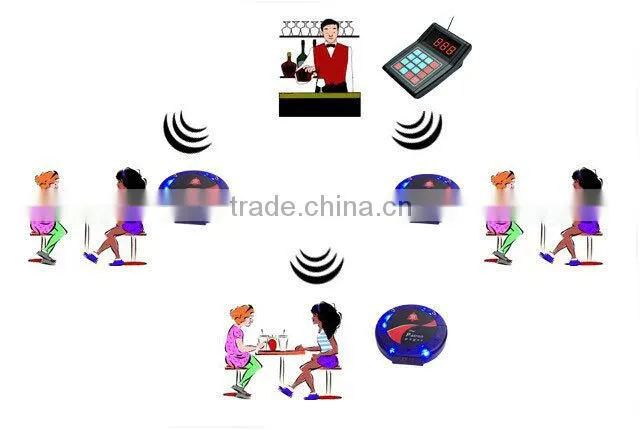 Hot Selling Convenient Restaurant Wireless Waiter Call Button System