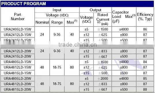 MORNSUN Dual Output 20W DC Power Module URA2405LD-20W