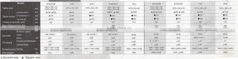 Vertical Milling Machine