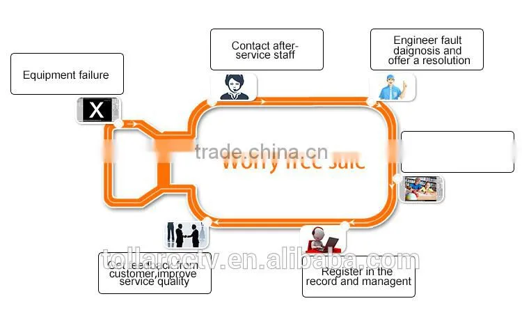 4CH AHD DVR security camera system outdoor 4camera cctv kit