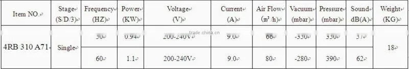 small large pressure air electric turbo blower