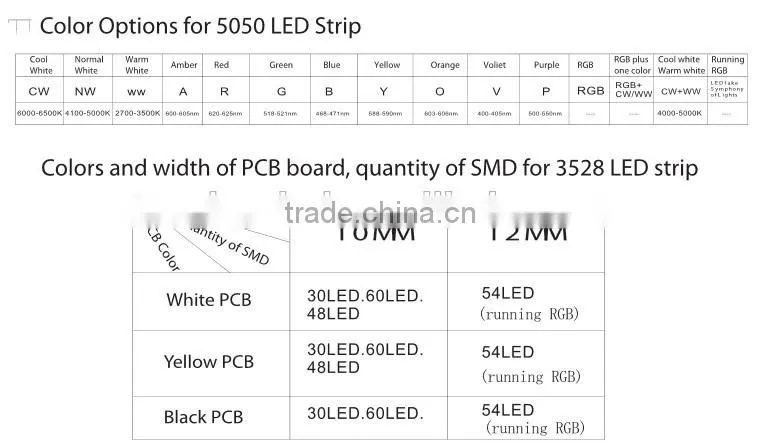 Hot sale smd 5050 60led/m USB Flexible 5v led strip for television BACK