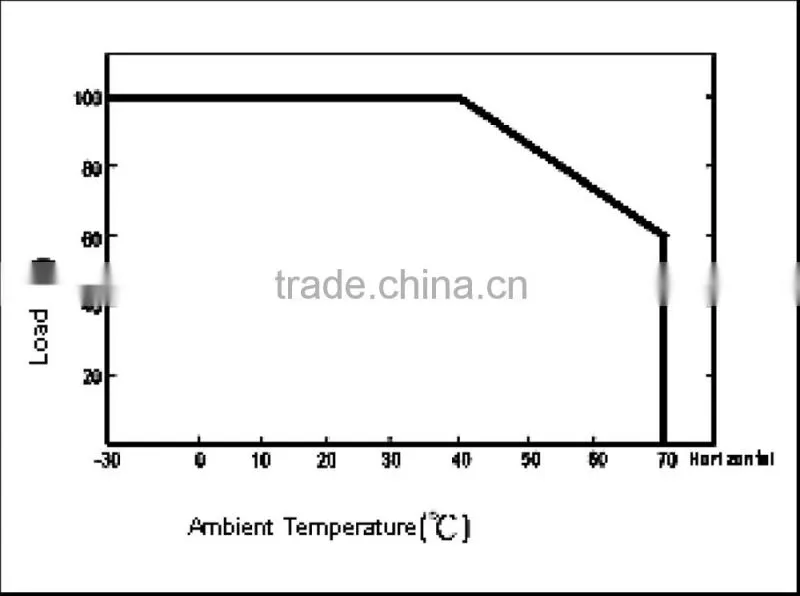 ETL FCC 12V 2a 2.5a Led Display/ Module Magnetic Low Voltage Dimmable Power Supply