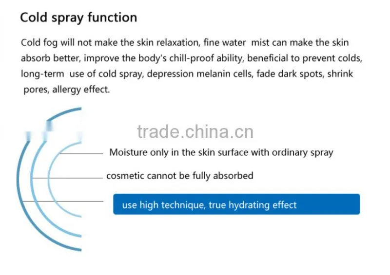 USB Rechargeable sliding Nano Facial portable mist,Spray,Home Spa,Skin Care