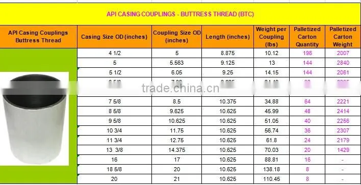 api spec 5ct n80 steel pipe collar for oil pipes