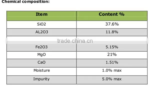 Factory price Exfoliated Silver vermiculite for Agriculture/Horticulture/Soil Conditioner