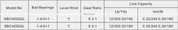 Left Hand Baitcasting Fishing Reels made in china