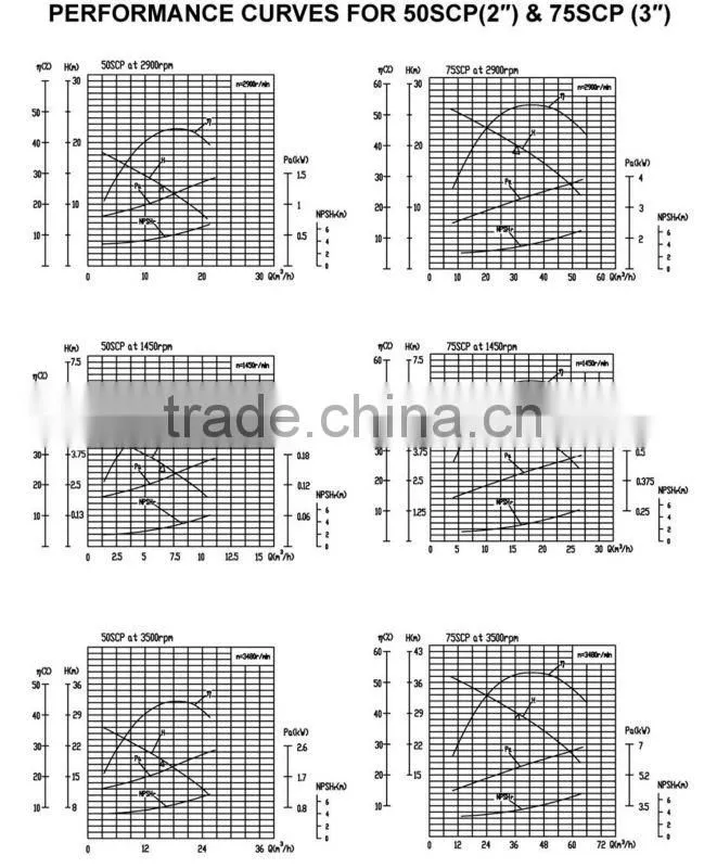 Gas Engine driven water pump self-priming